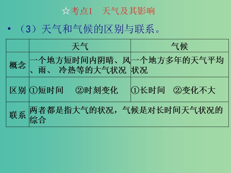 中考地理 第三章 天气与气候复习课件 新人教版.ppt_第3页