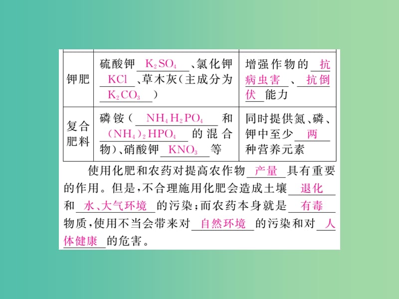 九年级化学下册 第十一单元 课题2 化学肥料课件 （新版）新人教版.ppt_第3页