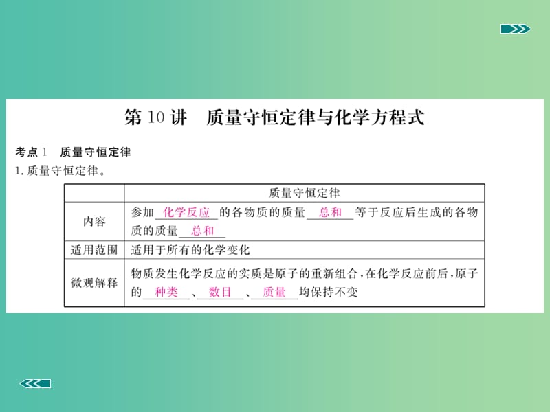 中考化学复习 专题十 质量守恒定律与化学方程式（小册子）课件 新人教版.ppt_第2页