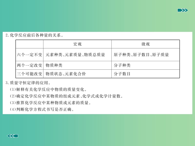 中考化学复习 专题十 质量守恒定律与化学方程式（小册子）课件 新人教版.ppt_第3页