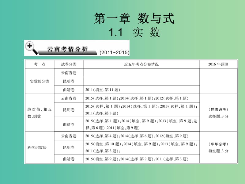 中考数学总复习 第一章 数与式 1.1 实数课件.ppt_第2页