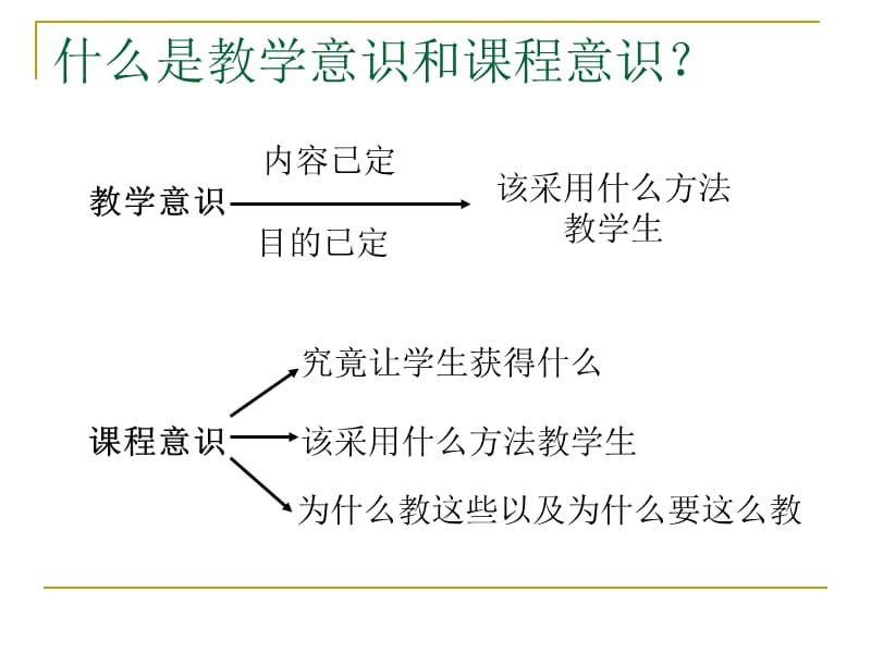 从教学意识到课程意识.ppt_第2页