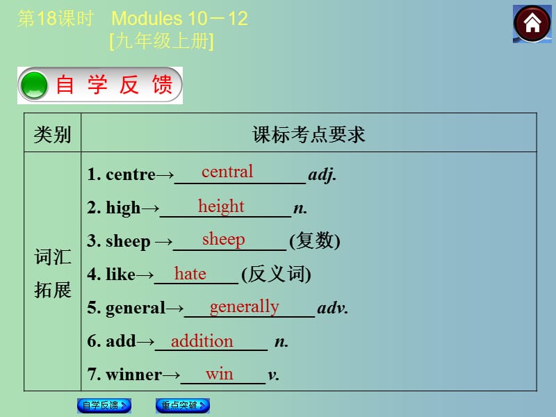 九年级英语上册 Module 10-12课件 外研版五四制.ppt_第2页