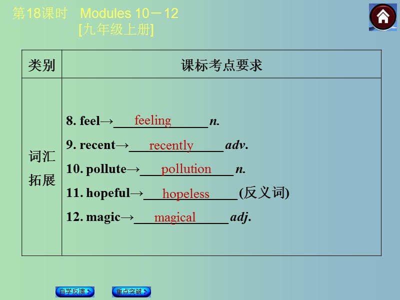 九年级英语上册 Module 10-12课件 外研版五四制.ppt_第3页