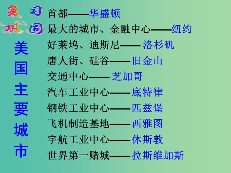 七年级地理下册 8.6 巴西复习课件 （新版）湘教版.ppt_第2页