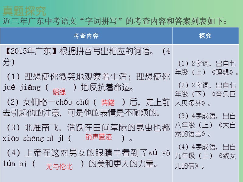 中考语文 第一部分 基础 第二节 字词积累课件.ppt_第3页