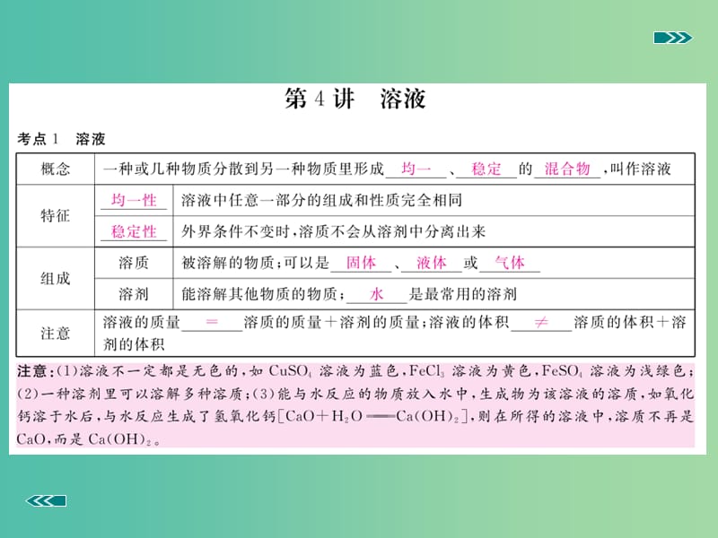 中考化学考前集训复习 第4讲 溶液（小册子）课件 新人教版.ppt_第2页