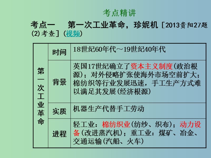 中考历史总复习 第一部分 教材知识梳理 模块三 世界近代史 主题五 两场工业革命课件 北师大版.ppt_第3页