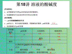 中考化學知識點沖刺 第18講 溶液的酸堿度復習課件.ppt