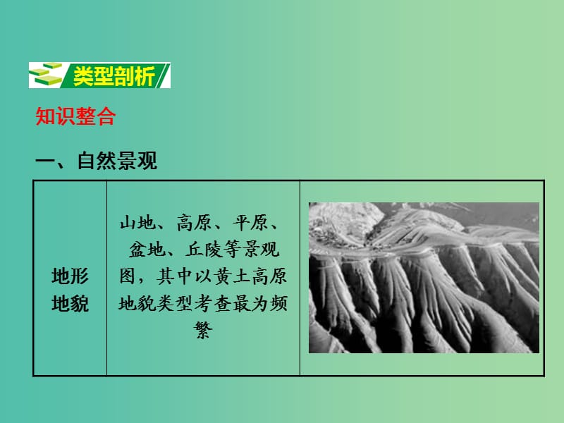 中考地理 第二部分 专题分类攻略 类型七 观景图复习课件 新人教版.ppt_第2页