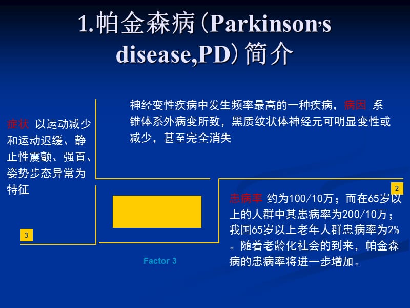 帕金森诊断与鉴别诊断修改.ppt_第2页