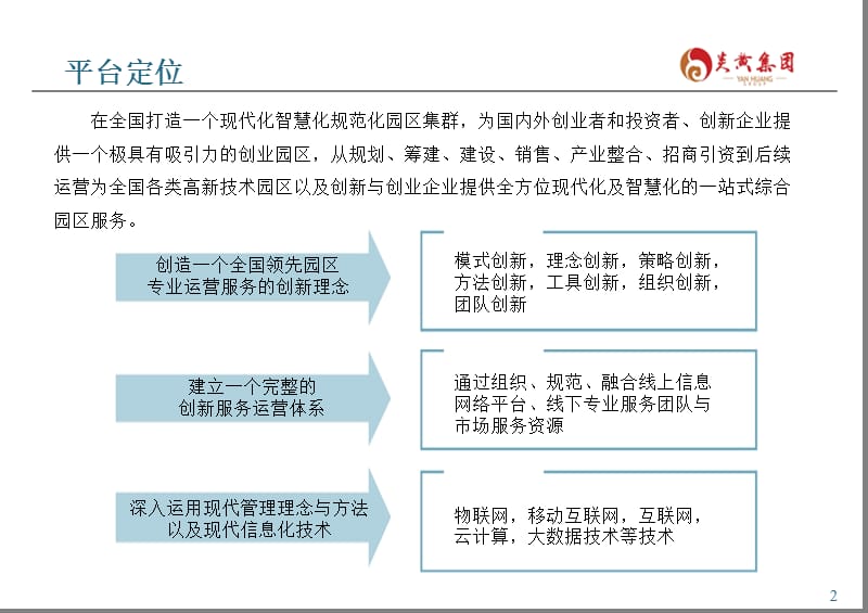 产业链科技园区运营平台方案.ppt_第3页