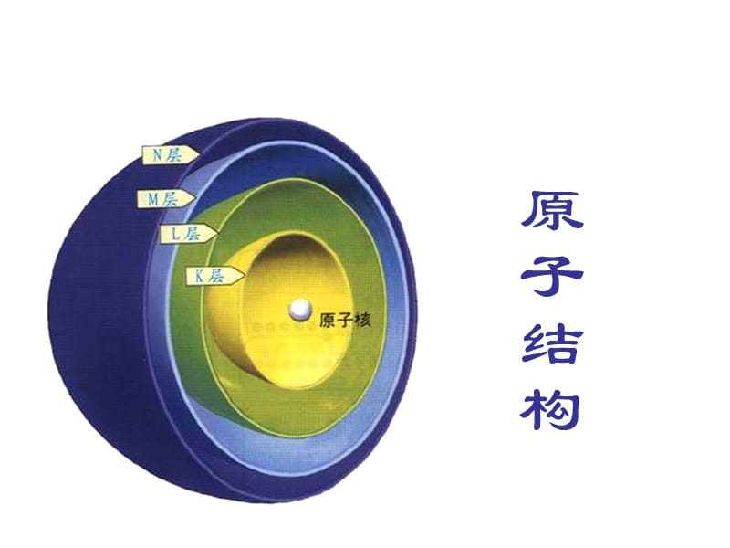 高中化学原子结构.ppt_第2页