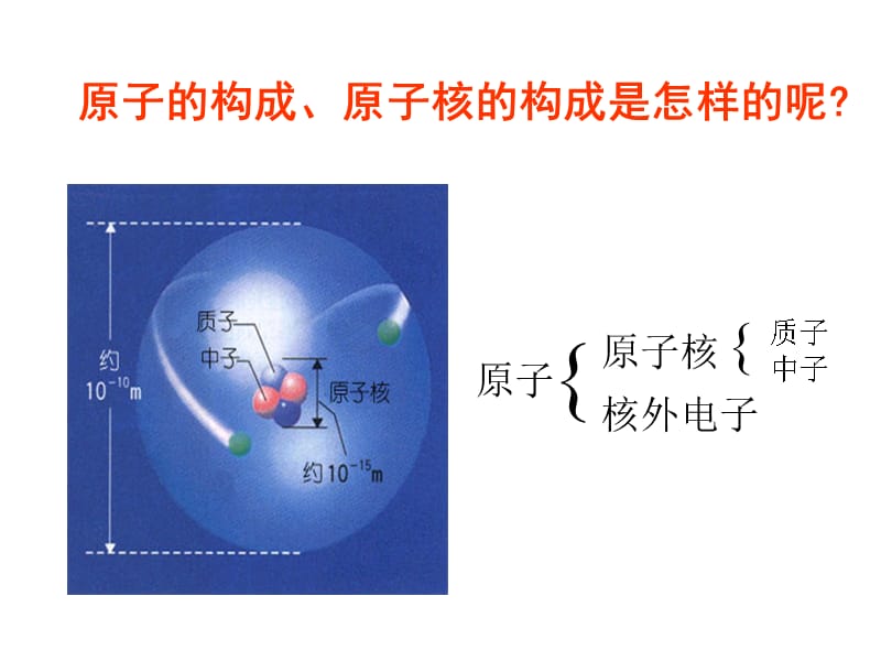 高中化学原子结构.ppt_第3页