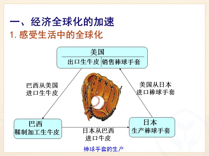 经济全球化和世界多极化.ppt_第2页