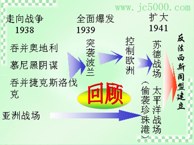 九年级历史下册 8 正义的胜利课件 北师大版.ppt_第2页