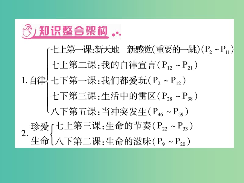 中考政治 综合归纳总复习 第二部分 道德教育课件 人民版.ppt_第2页