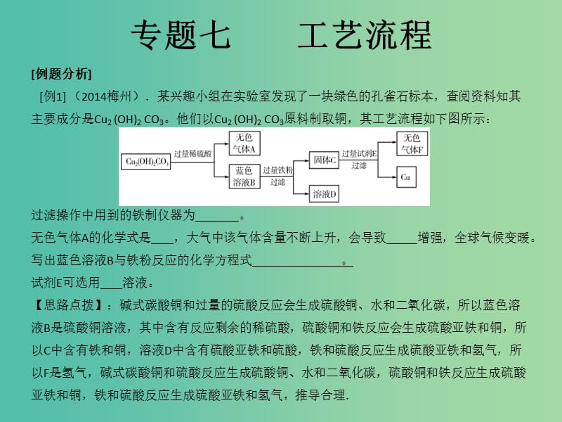 中考化学知识点冲刺 专题七 工艺流程复习课件.ppt_第2页