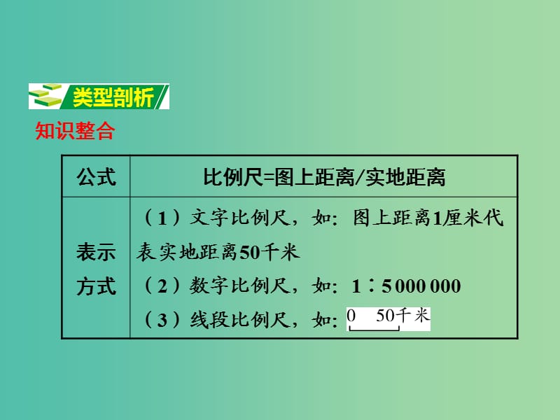 中考地理 第二部分 专题分类攻略 专题二 地理计算 类型一 比例尺计算课件 商务星球版.ppt_第2页