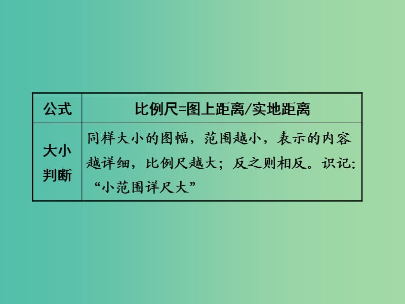 中考地理 第二部分 专题分类攻略 专题二 地理计算 类型一 比例尺计算课件 商务星球版.ppt_第3页