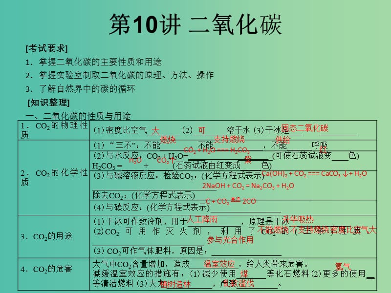 中考化学知识点冲刺 第10讲 二氧化碳复习课件.ppt_第1页