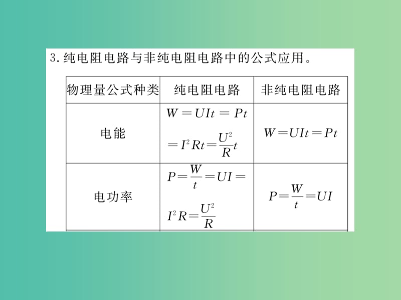 九年级物理下册 专题复习16 电热课件 （新版）粤教沪版.ppt_第3页