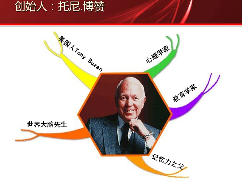 思维导图讲座稿.ppt_第2页