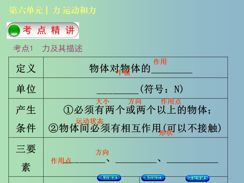 中考物理复习第六单元力运动和力第8课时力弹力重力摩擦力课件.ppt_第2页