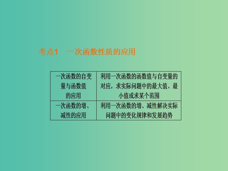 中考数学 一次函数应用复习课件.ppt_第2页