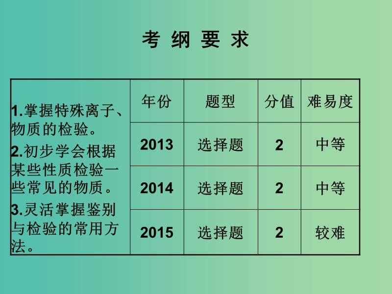 中考化学 知识梳理复习 专题一 物质的鉴别与检验（二）课件.ppt_第2页