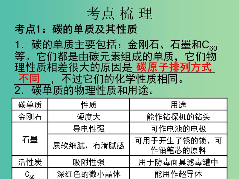 中考化学 第一部分 身边的化学物质 第3课 碳和碳的化合物复习课件.ppt_第3页