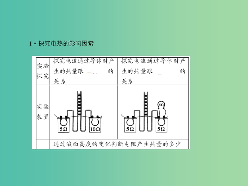 中考物理总复习 第21讲 焦耳定律及其应用课件.ppt_第3页