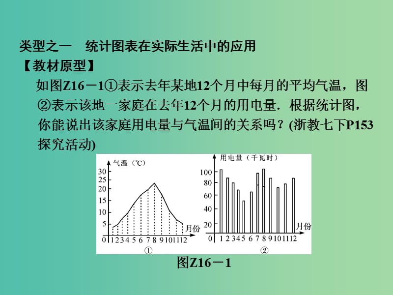 中考数学 专题提升十六 统计与概率的综合运用复习课件.ppt_第2页