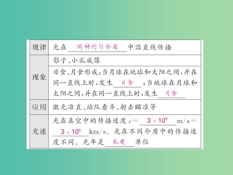 中考物理 第四章 光现象基础训练复习课件 （新版）新人教版.ppt_第2页