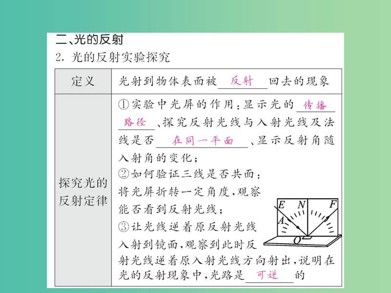 中考物理 第四章 光现象基础训练复习课件 （新版）新人教版.ppt_第3页