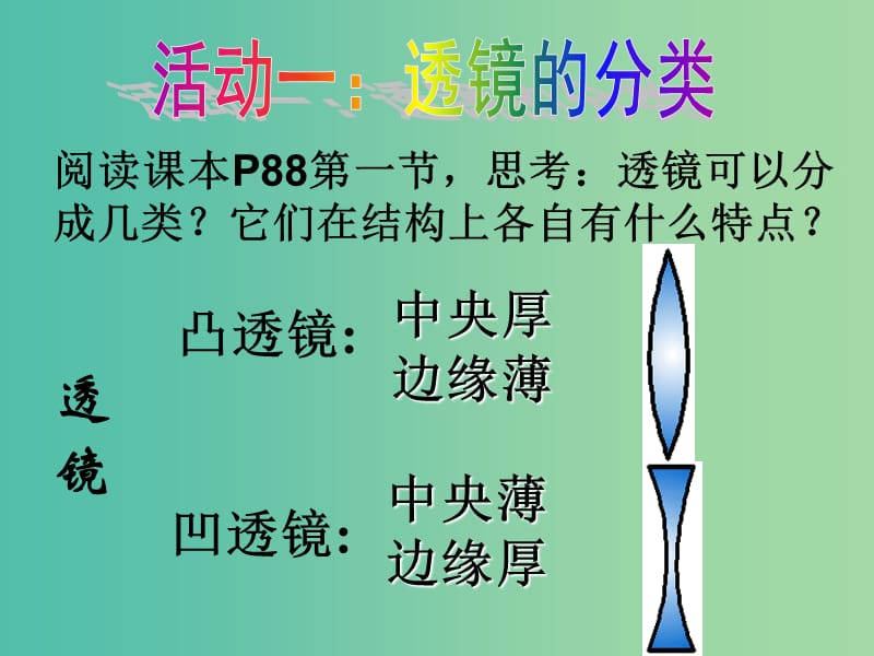 八年级物理上册 4.2 透镜课件 苏科版.ppt_第3页