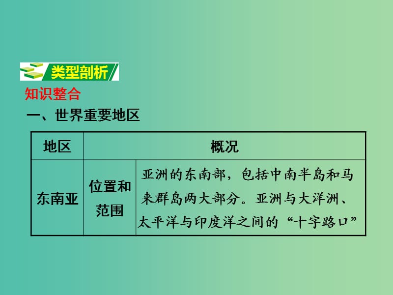 中考地理 第二部分 专题分类攻略 专题四 区域地理 类型一 世界的重要地区、国家课件 商务星球版.ppt_第2页