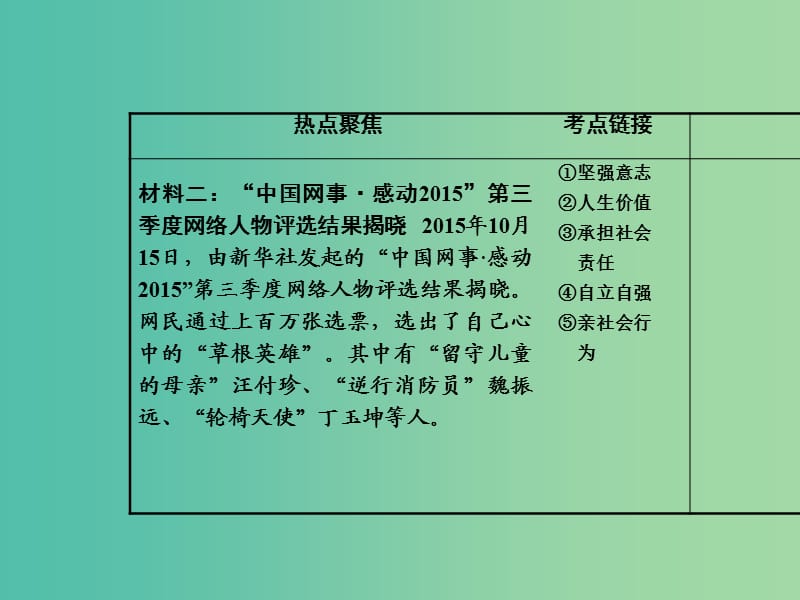 中考数学复习 热点专题8 弘扬社会道德 建设精神文明课件.ppt_第3页