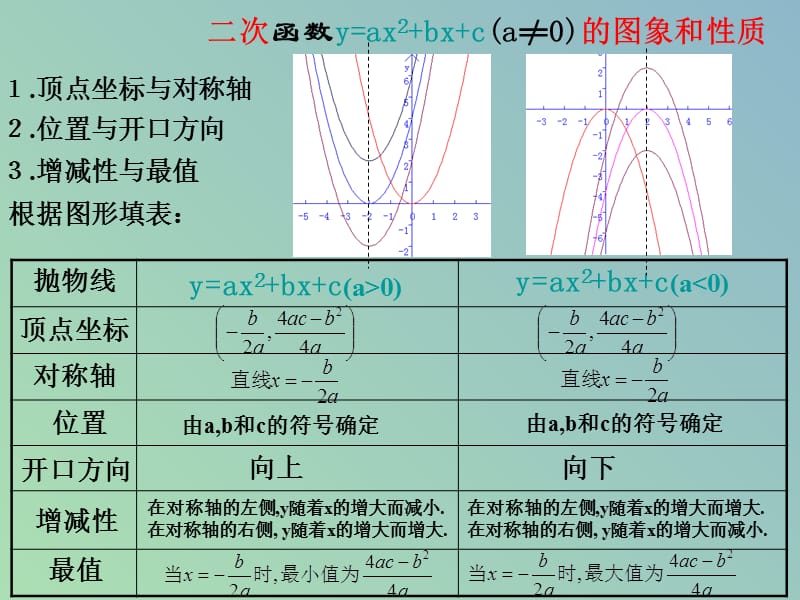 九年级数学下册 2.5 用三种方式表示二次函数课件 北师大版.ppt_第3页