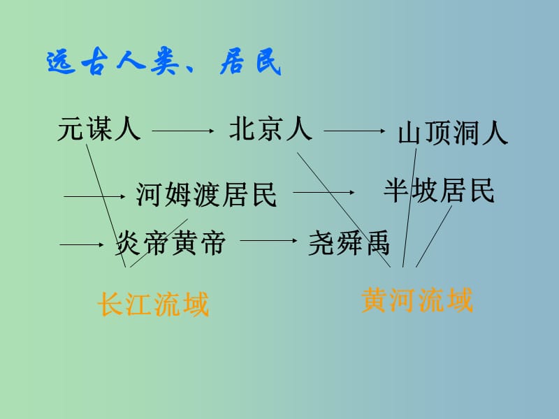 中考历史第一轮考点冲刺复习 七上 第一单元 中华文明的起源课件 新人教版.ppt_第1页