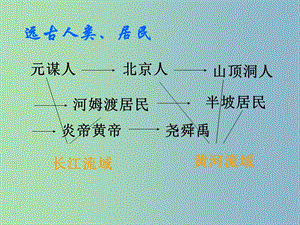 中考?xì)v史第一輪考點(diǎn)沖刺復(fù)習(xí) 七上 第一單元 中華文明的起源課件 新人教版.ppt