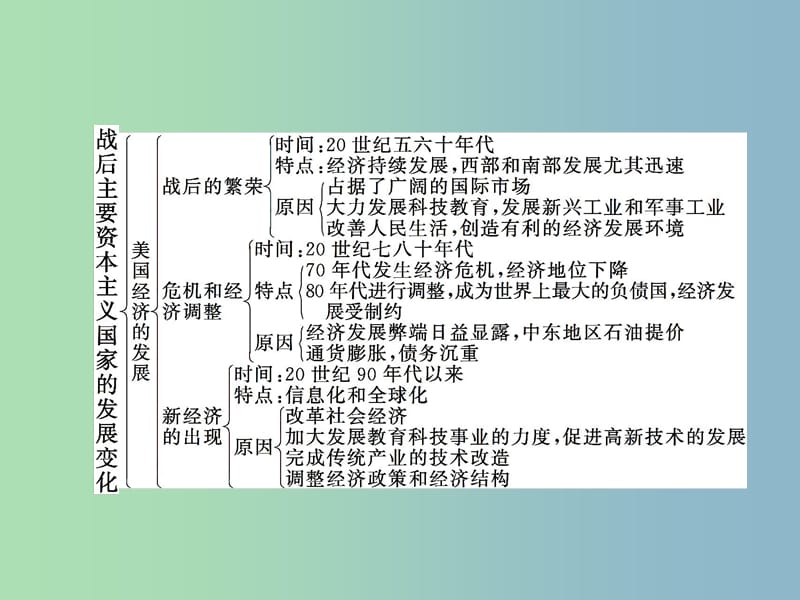 九年级历史下册第四单元战后主要资本主义国家的发展变化综合复习课件新人教版.ppt_第2页