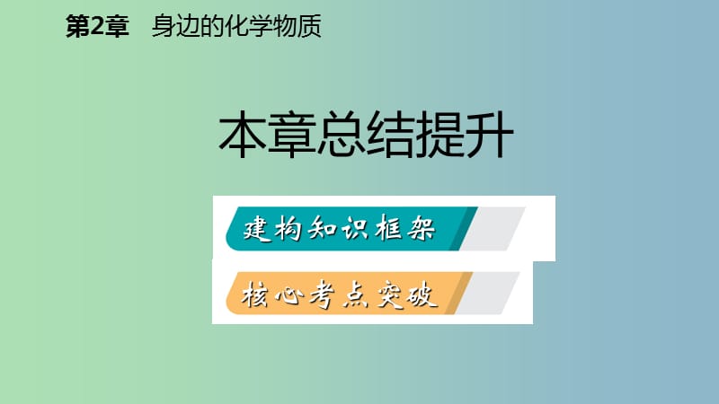 九年级化学上册第2章身边的化学物质复习课件沪教版.ppt_第2页