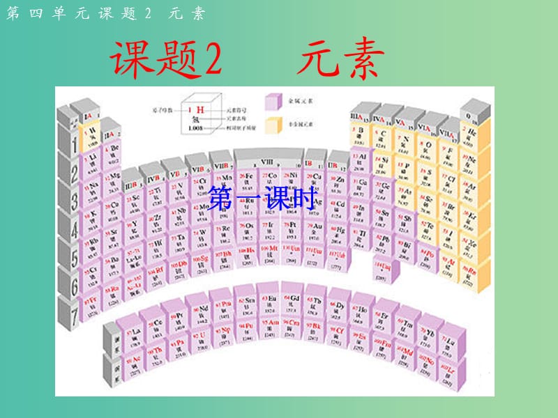 九年级化学上册 第四单元 课题2 元素课件3 新人教版.ppt_第2页