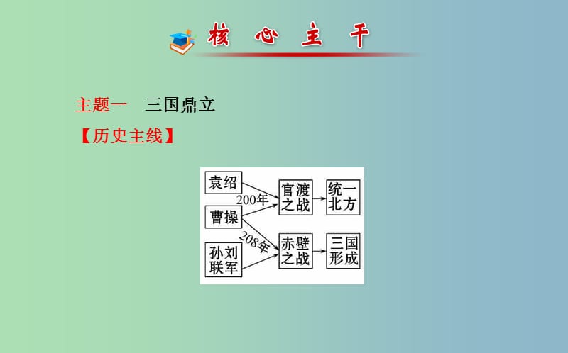 中考历史总复习 2.2 政权分立与民族融合（核心主干+热点聚焦+考题回访）课件 新人教版.ppt_第2页