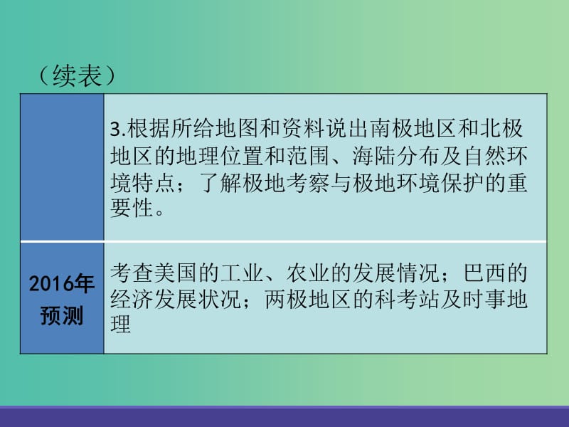 中考地理总复习 专题十 西半球的国家极地地区课件.ppt_第3页