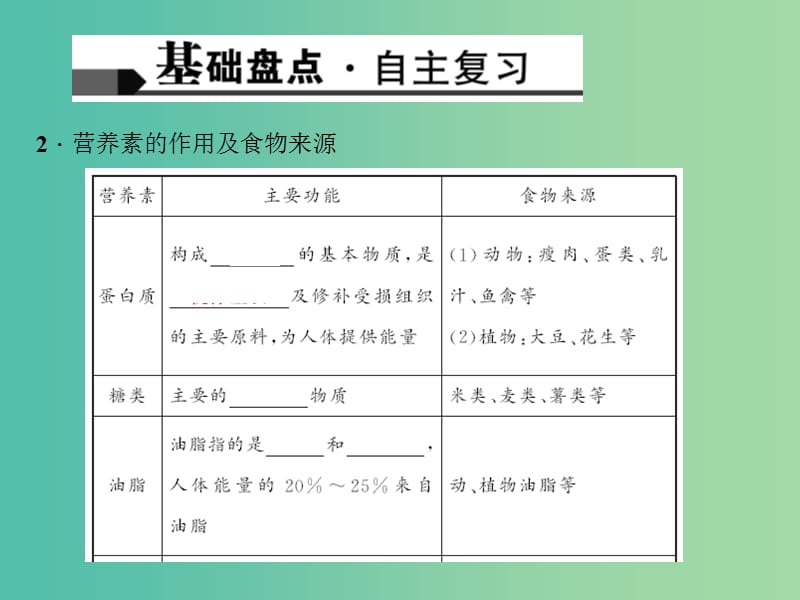 中考化学 考点聚焦 第22讲 化学与生活课件.ppt_第3页