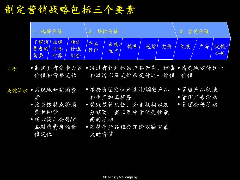 麦肯锡市场营销全套分析模型.ppt_第3页