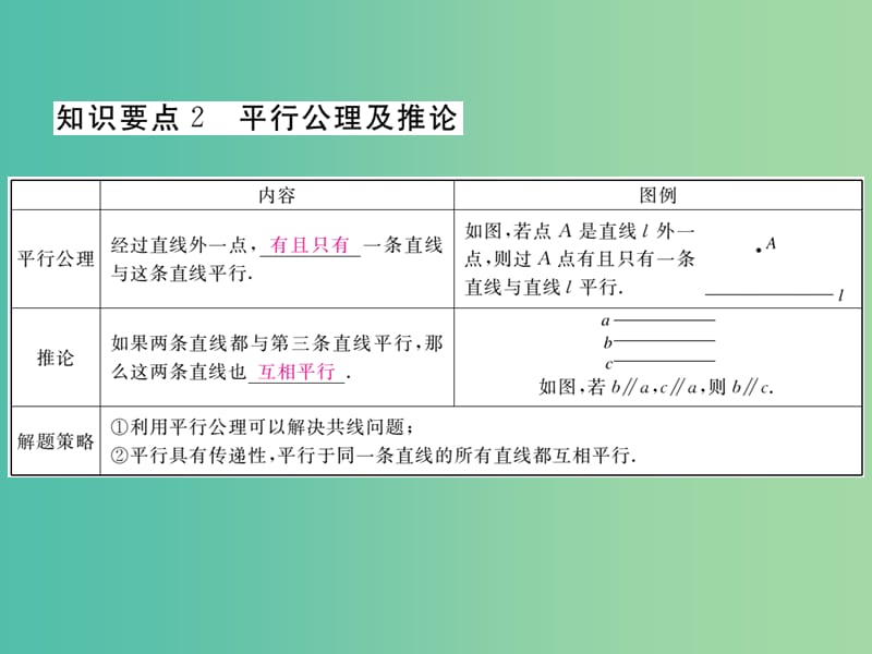 七年级数学下册 5.2.1 平行线（小册子）课件 （新版）新人教版.ppt_第3页