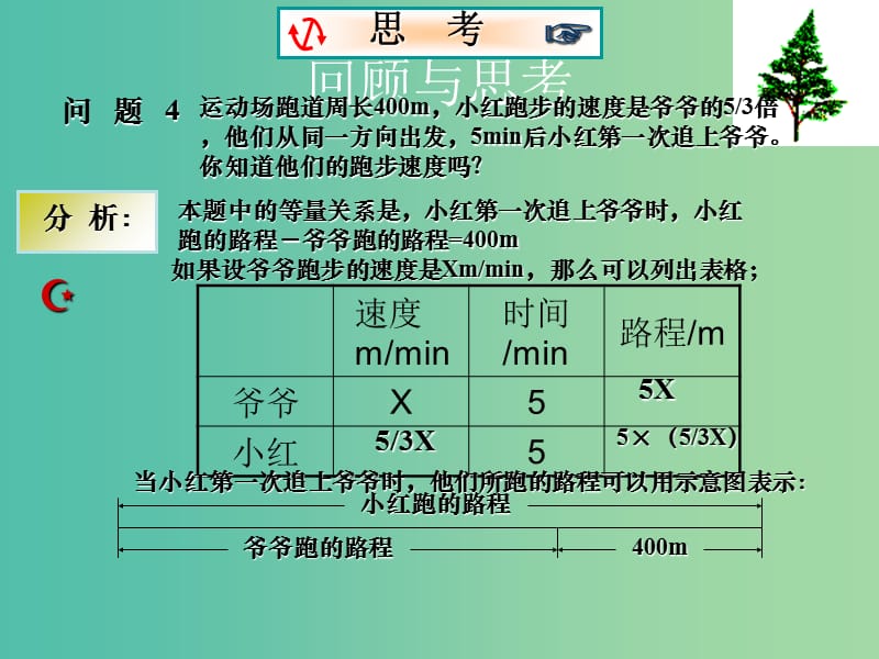 九年级数学上册 21《一元二次方程》行程应用课件 （新版）新人教版.ppt_第2页